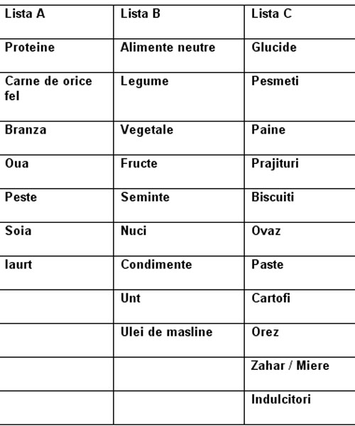 Regimul disociat