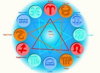 Astrologie: Zodiile si karma lor