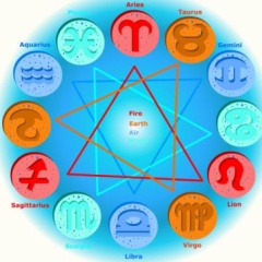 Astrologie: Zodiacul cuplului in luna lui Gerar