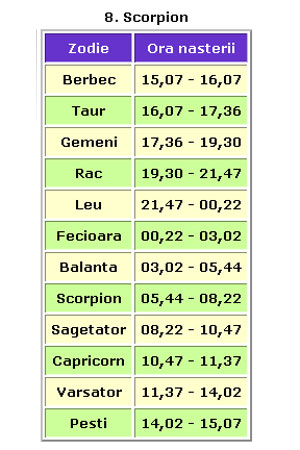 Scorpion