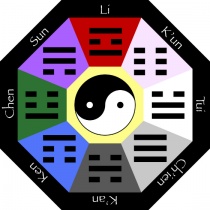 Ce inseamna o consultatie Feng Shui?