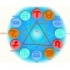 Quiz: Care element zodiacal te defineste?