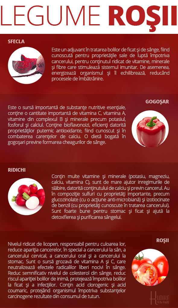 Inforgrafic: beneficiile legumelor rosii