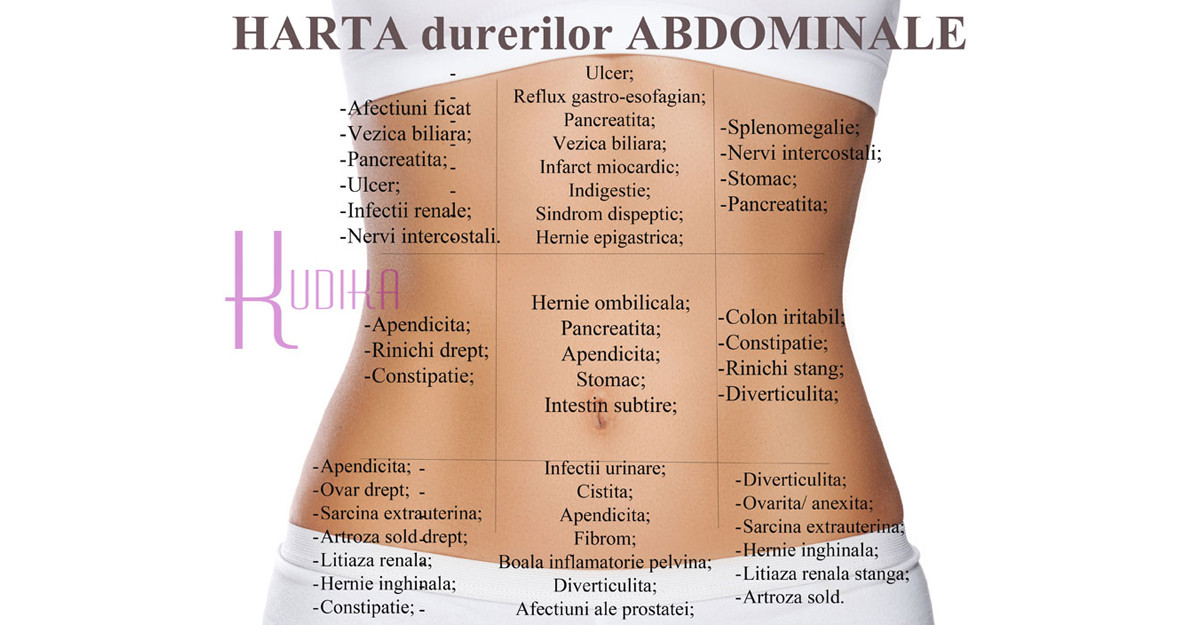 metode de slabit in zona abdomenului)